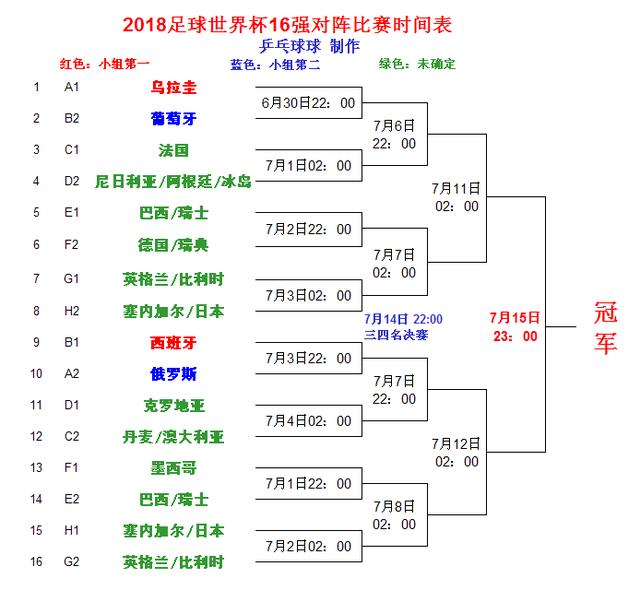 中国足球未来规划：2030年进世界杯16强？