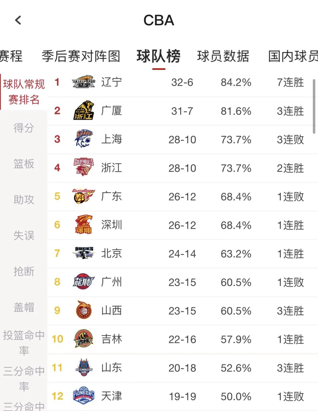 包含CBA季后赛改制：12进8，单场淘汰刺激升级的词条