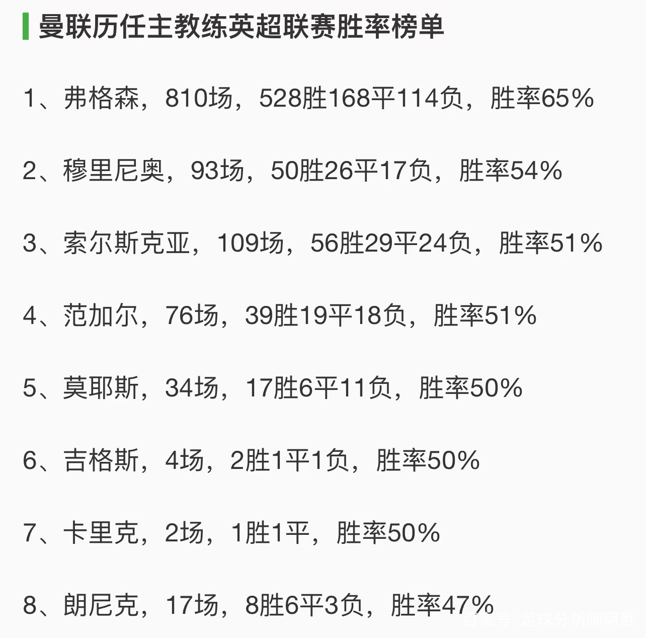 弗格森时间：英超补时传奇的由来的简单介绍