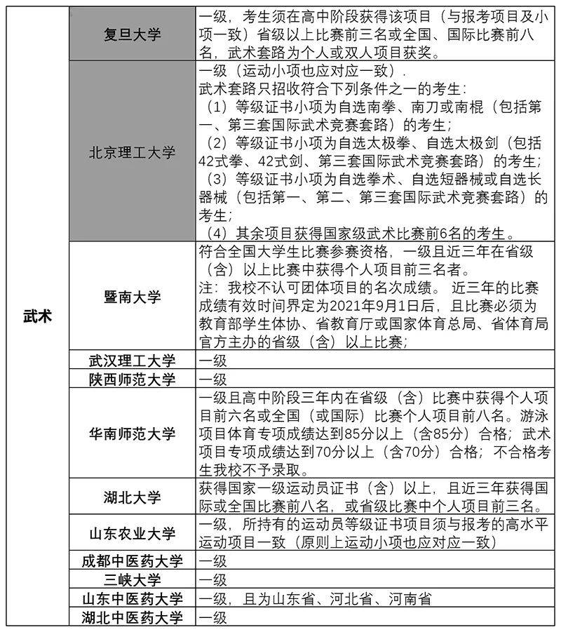 高水平运动员招生流程一览