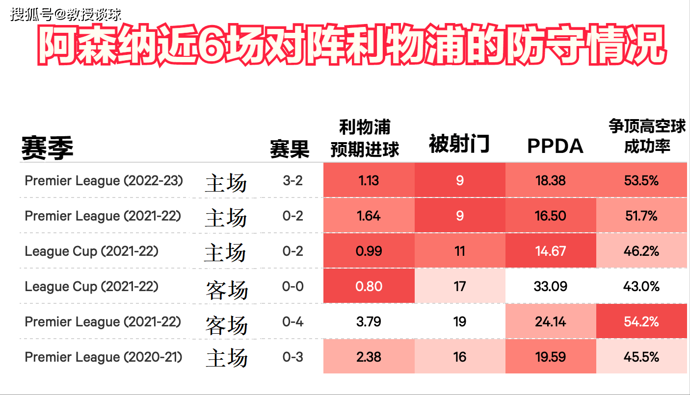 高空球争顶成功率排名