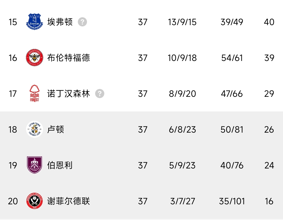 关于英超保级大战：升班马生存指南的信息