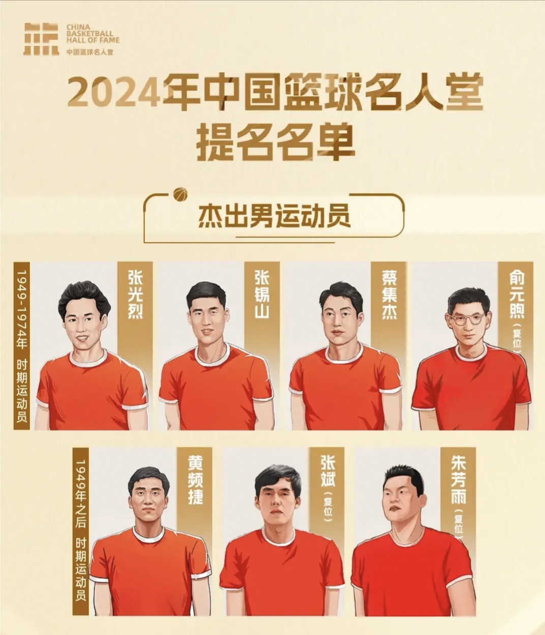 NBA名人堂都有哪些大神？