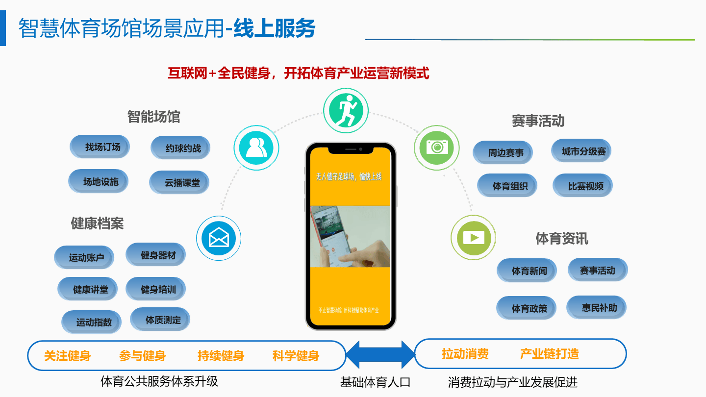 场馆设计师访谈：如何打造智慧体育场