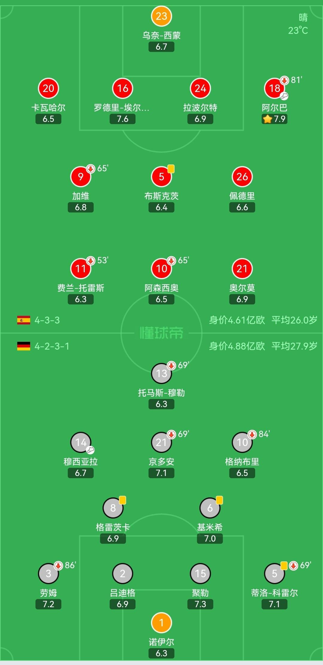 包含伪九号战术：现代中锋的转型之路的词条