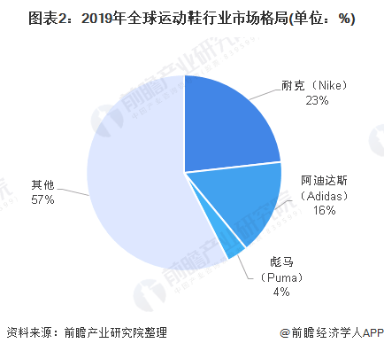 篮球装备市场：国产品牌能否超越耐克、阿迪？的简单介绍