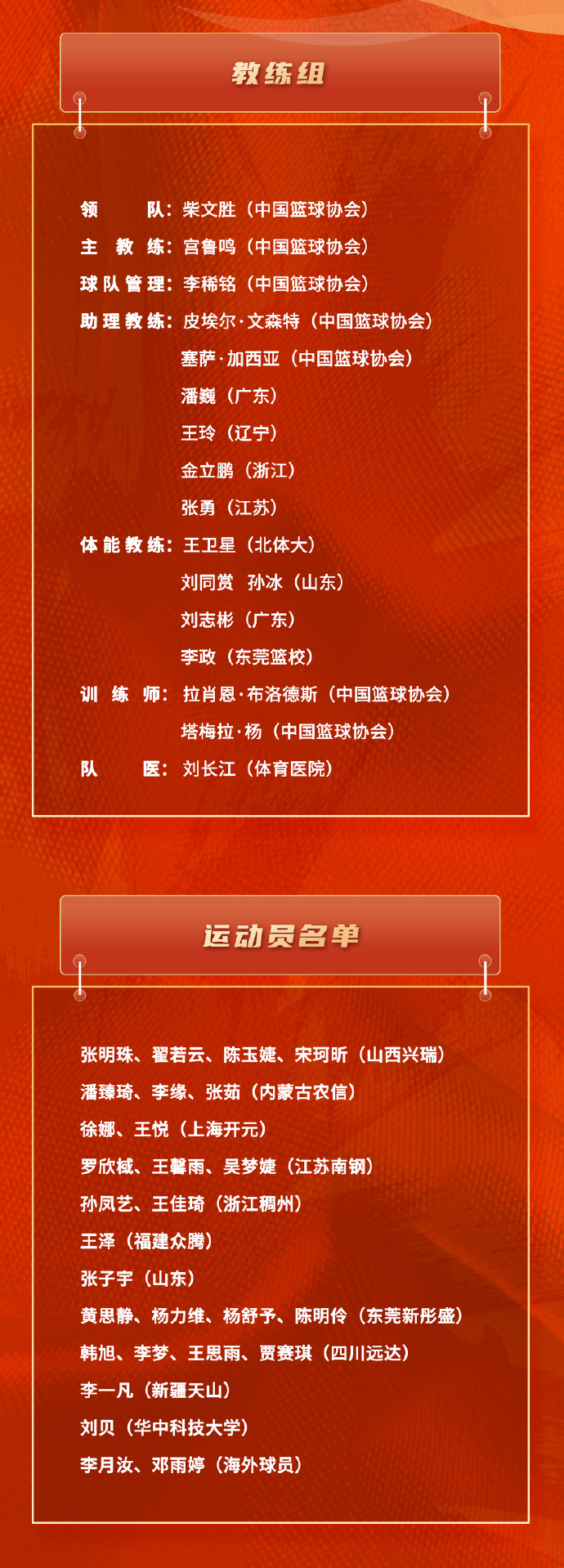 包含中国篮球青训：为何难出顶级球员？的词条