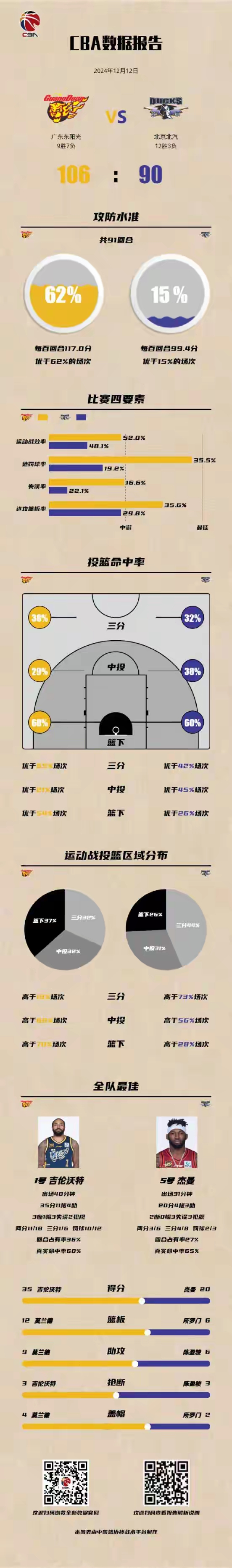九游体育官网-关于末节崩盘现象：CBA球队体能分配问题的信息