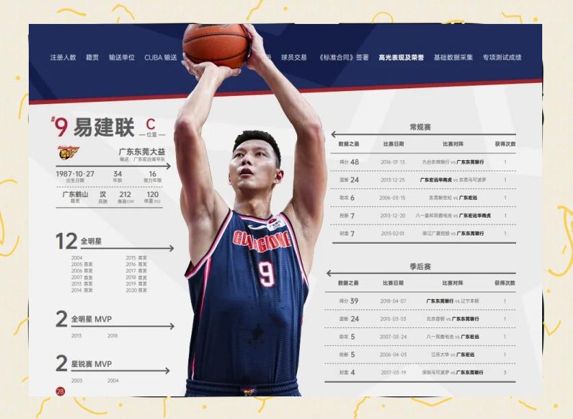 包含CBA十年最佳阵容：易建联、马布里领衔的词条