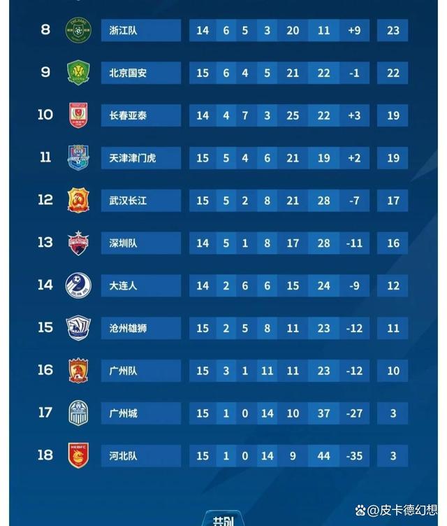 最适合做段子的中超时刻TOP10的简单介绍