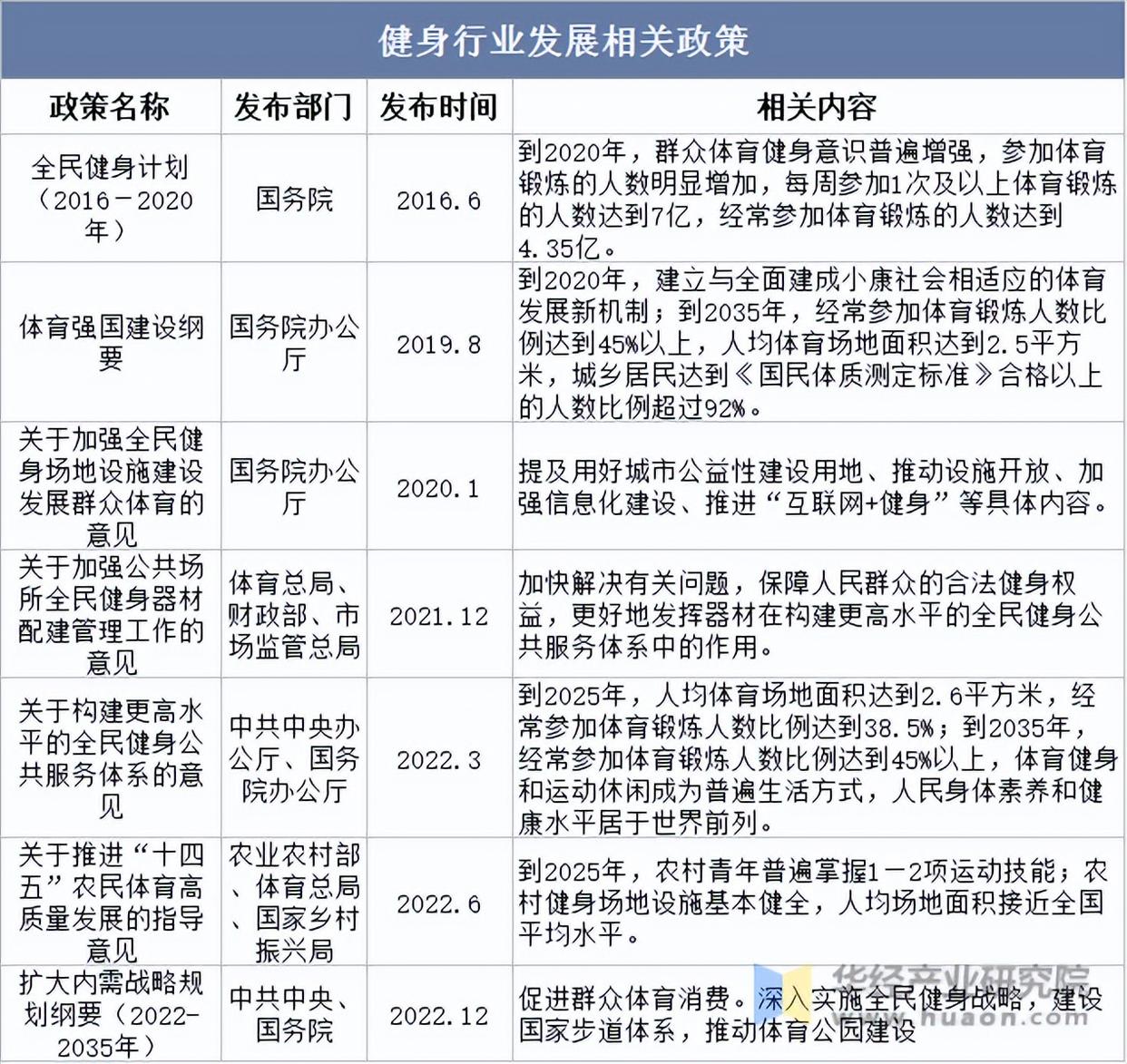 九游体育-体育总局发布全民健身新规划，2030年目标出炉的简单介绍