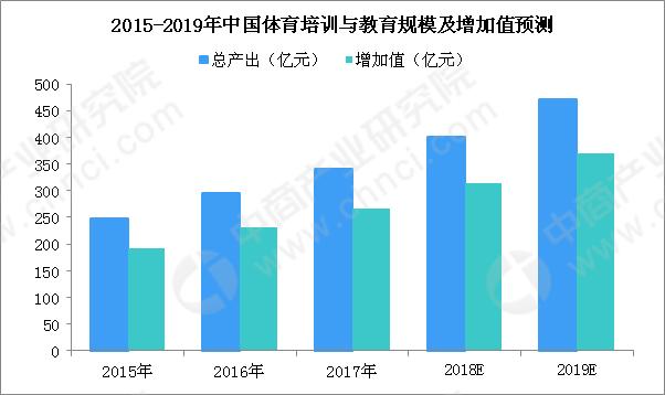 青少年体育培训市场调查：乱象与机遇并存的简单介绍