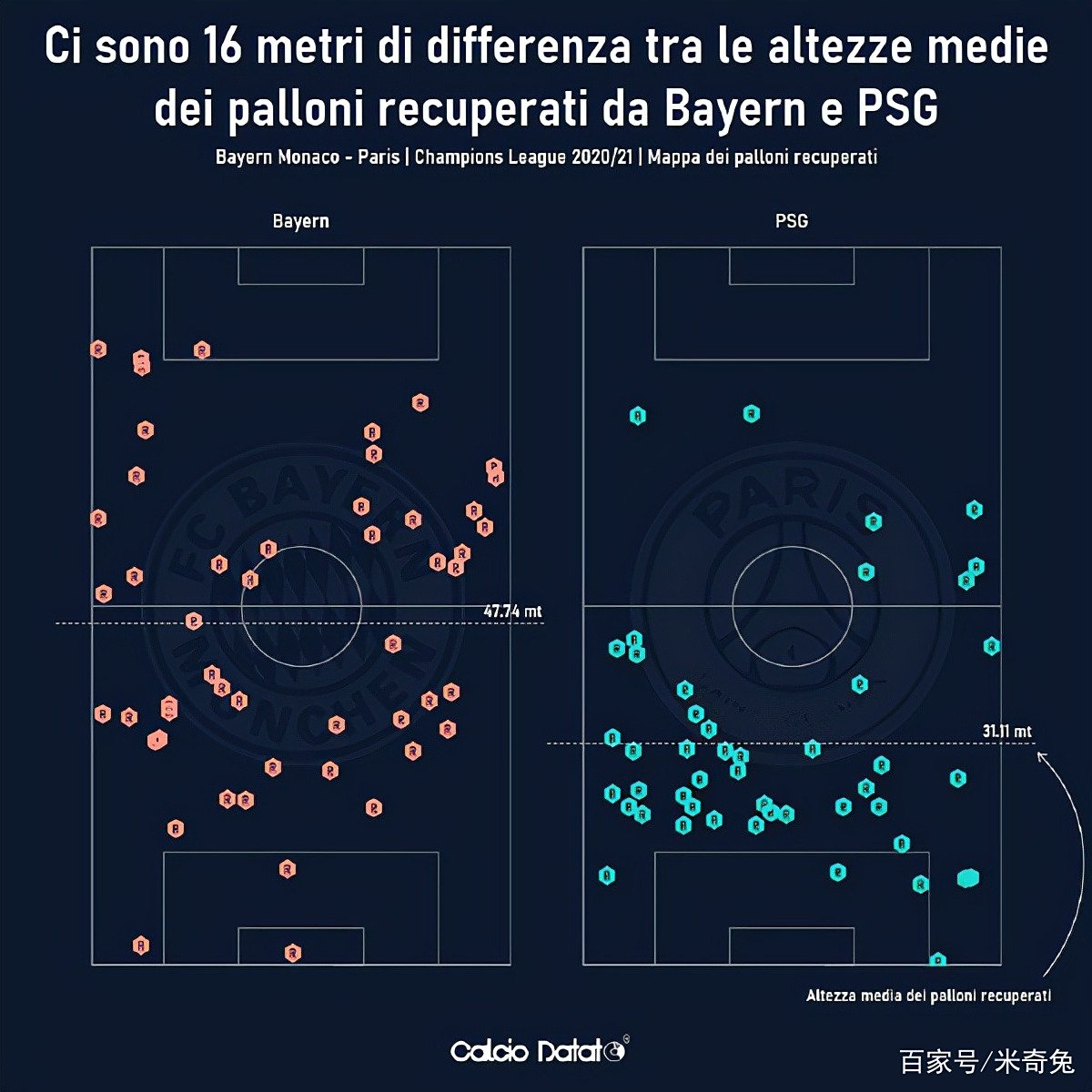 高位逼抢2.0:哪些球队在进化?的简单介绍 高位逼抢2.0:哪些球队在进化?的简单介绍