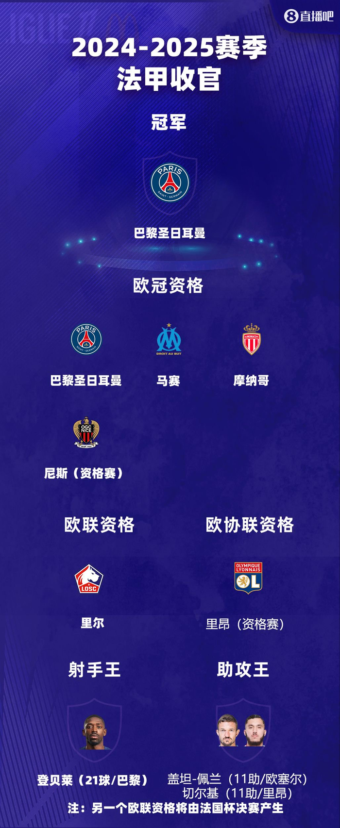 “法甲的评选与回顾:最佳教练与最佳新人!”的简单介绍 “法甲的评选与回顾:最佳教练与最佳新人!”的简单介绍