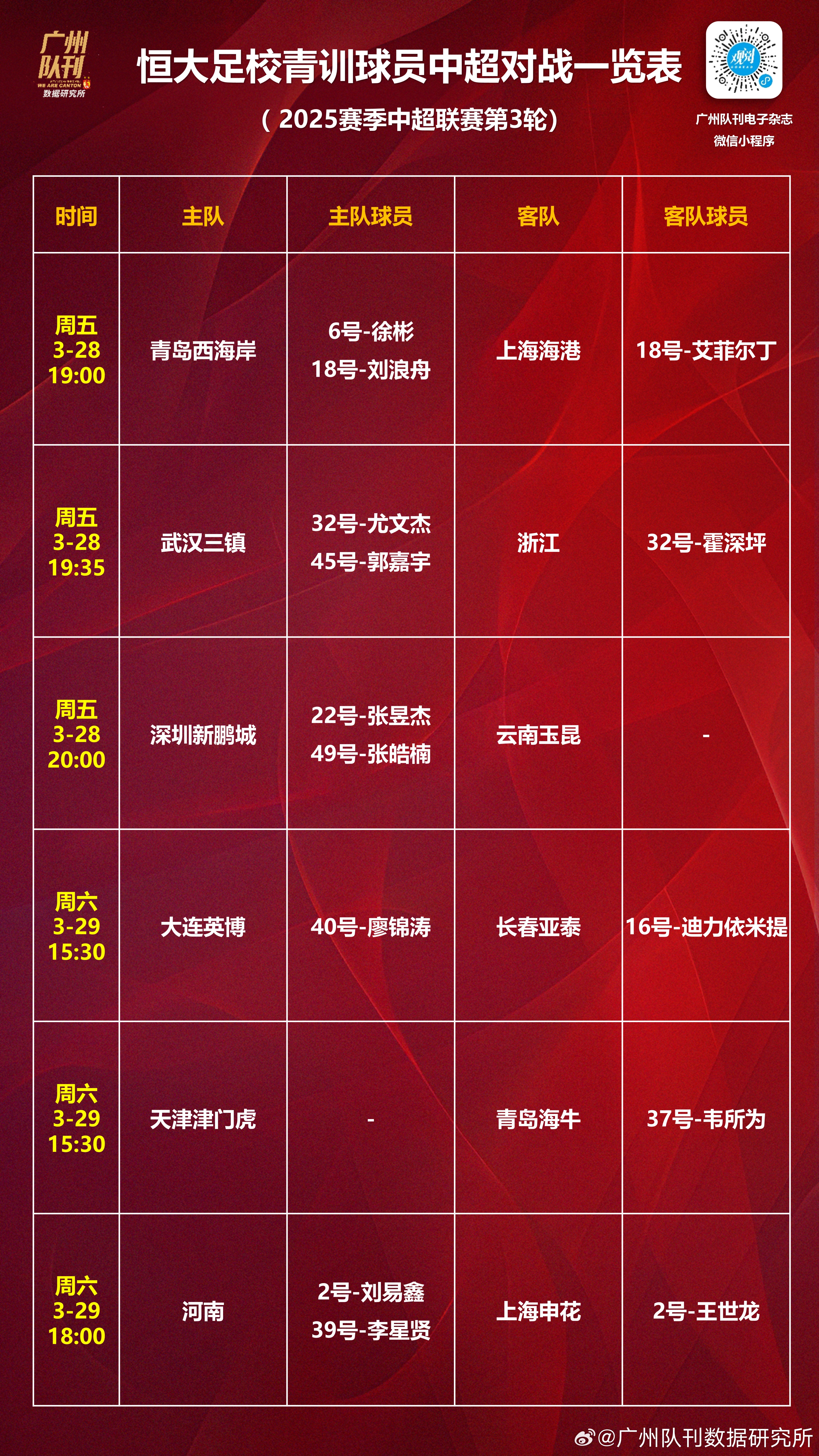 九游体育在线-球员三双次数排名