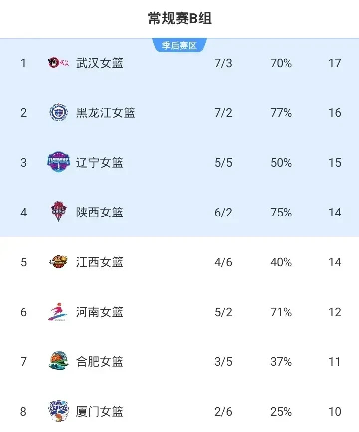 女篮关注度低：WCBA如何破圈？