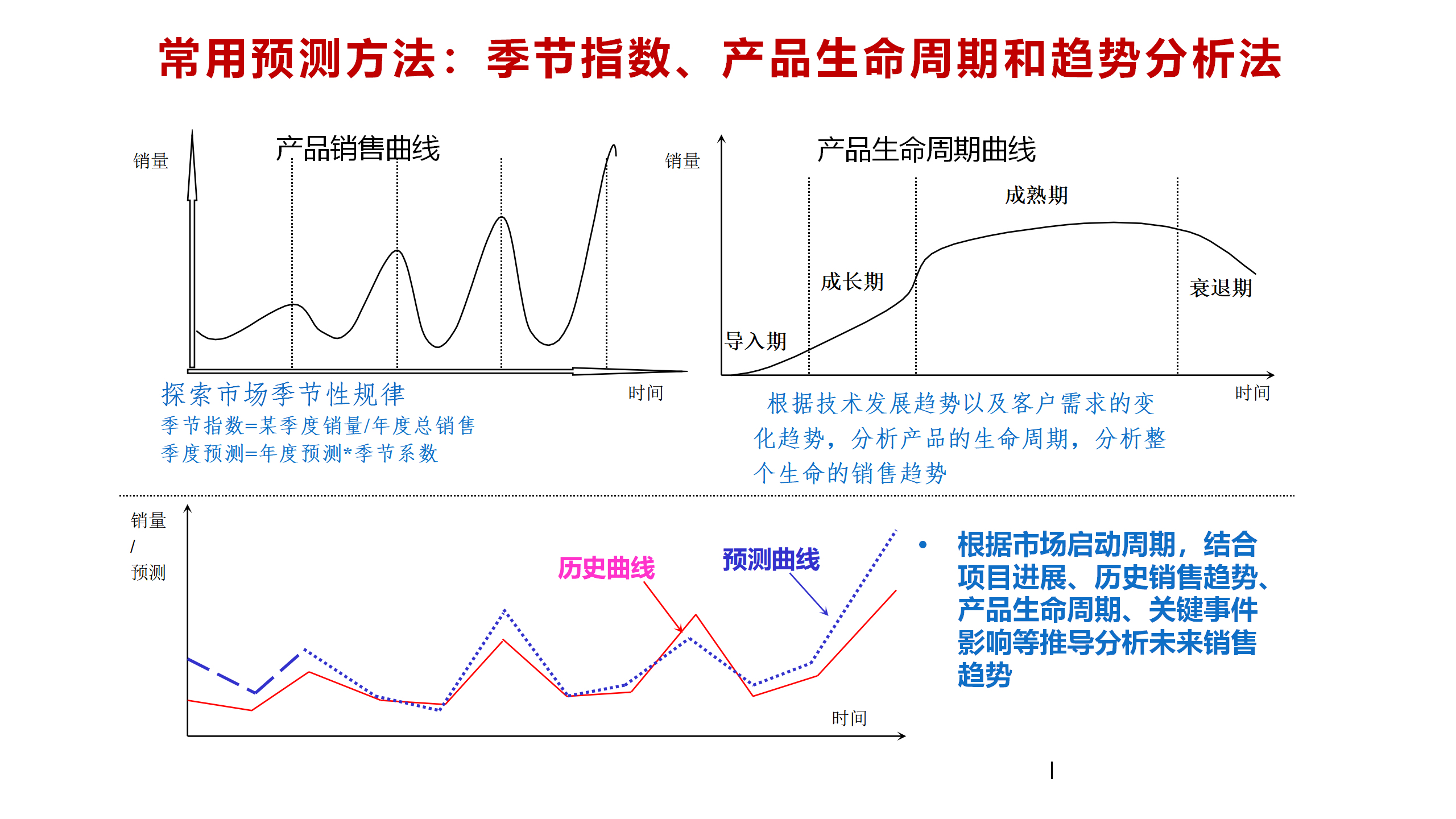 买断市场动向速览