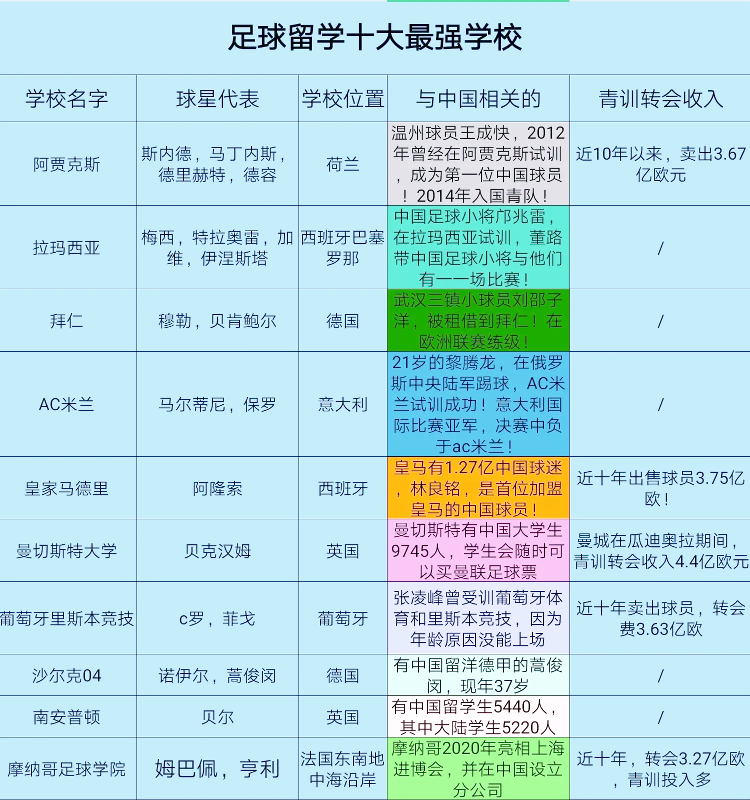 关于越南足球崛起！青训体系远超中国？的信息